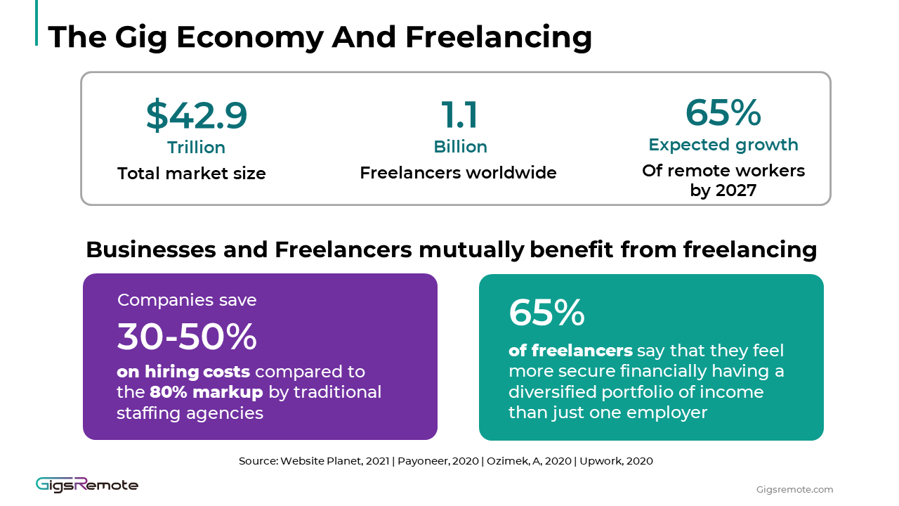 IT gigs freelance statistics gigsremote-1